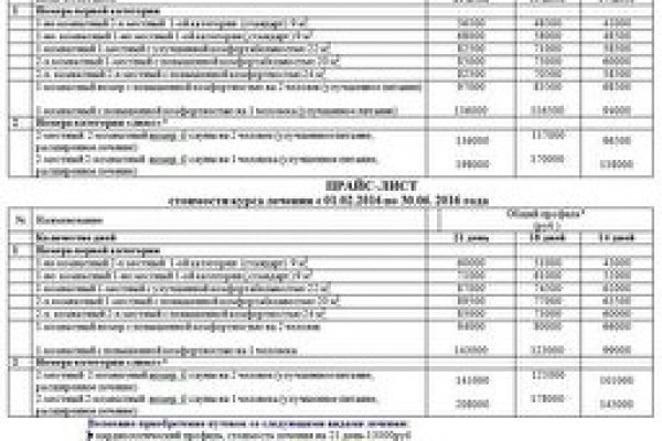 Кракен торговая kr2web in