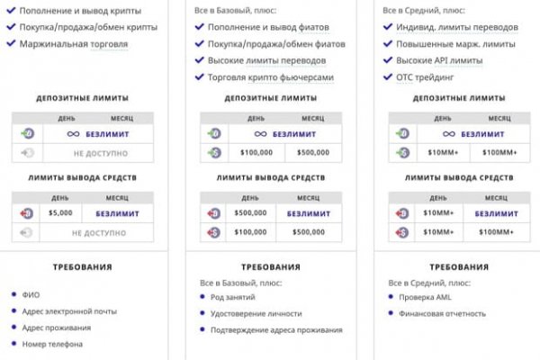 Как зайти на кракен с айфона
